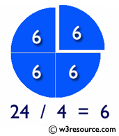 Java dividing two numbers