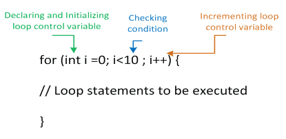 java for loop image-1