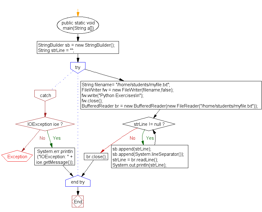 Append java. LINESEPARATOR В java. System.LINESEPARATOR что делает. Когда писать String?. Execution java