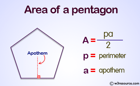 Java Exercises Create The Area Of A Pentagon W3resource