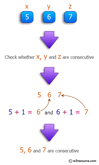 Java - Three integers and check whether they are consecutive