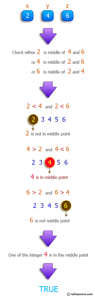 Java Method Exercises: Accept three integers and return the middle one