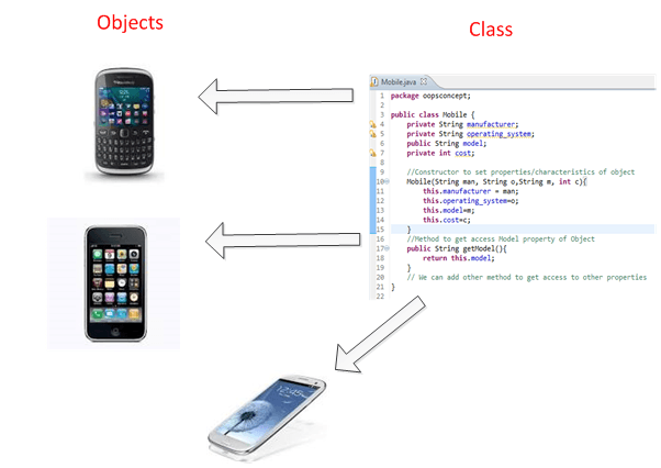 Java Programming Tutorial - 19 - Method Overloading 