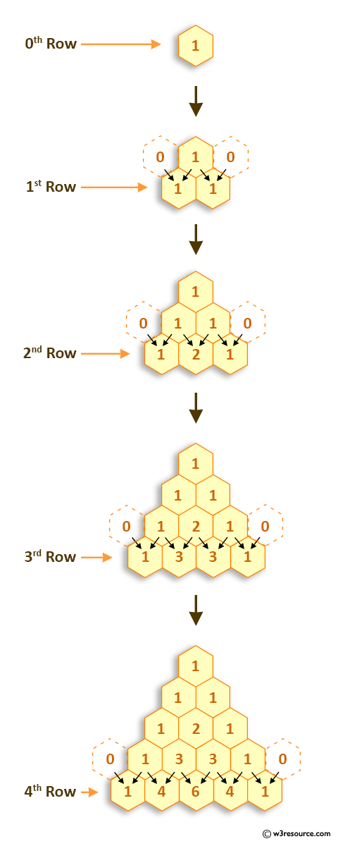 Pascal Triangle using Java language