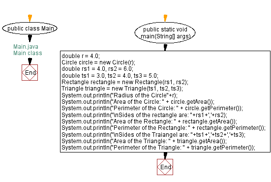 Java Polymorphism - Shape Class with Rectangle, Circle and Triangle ...