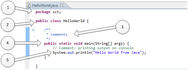 Java Program Structure