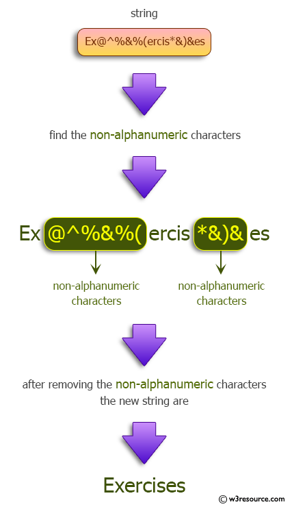 Java Regular Expression: Remove all non-alphanumeric characters from a given string.
