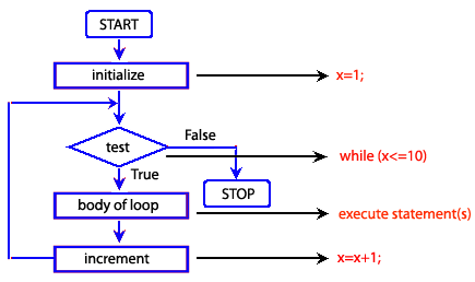 javascript while loop