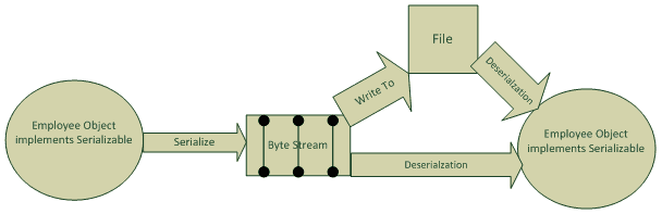 directory structure image