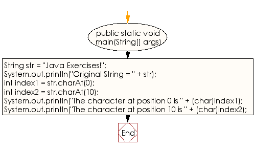 Letters what permitted until entering adenine permanent out message for do contingency car