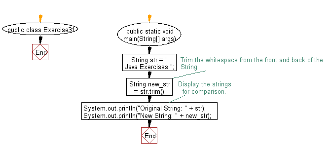 Java: Trim leading or whitespace from string