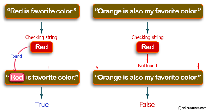 Java String Exercises: Check whether a given string starts with the contents of another string