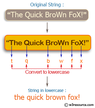 Java String Exercises: Convert all the characters in a string to lowercase