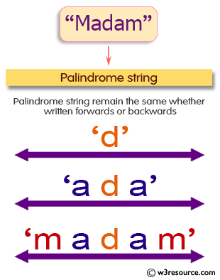 Java String Exercises: Find longest Palindromic Substring within a string