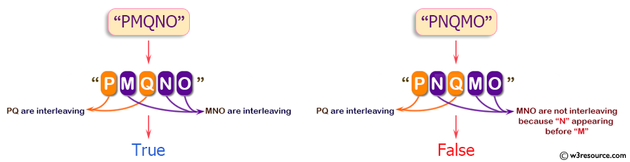 Java String Exercises: Check whether two strings are interleaving of a specified string