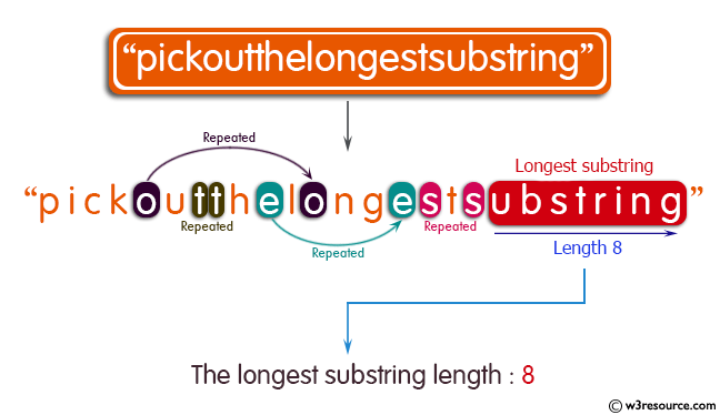 java substring before character java substring before character