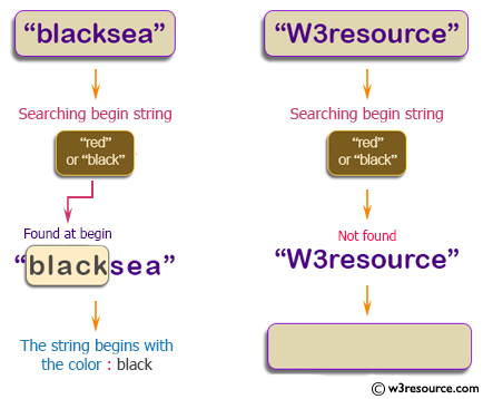 Java - color string, otherwise return the empty string