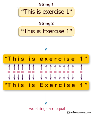 Java: Compare two strings lexicographically, ignoring