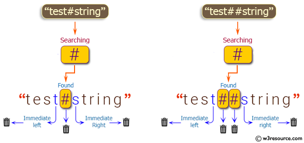 Java String Exercises: Read a string and returns after removing a specified character and its immediate left and right characters.