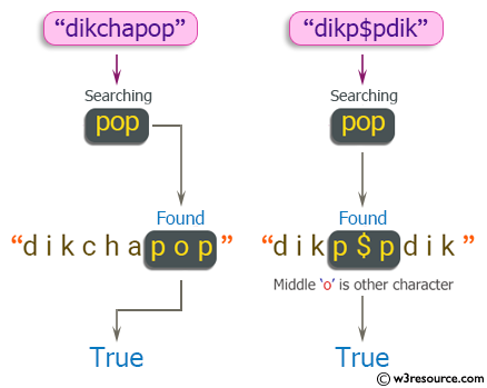 Java String Exercises: Return true if a given string contain the string 'pop', but the middle 'o' also may other character