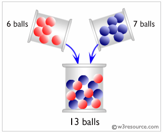 Java: Sum of two numbers