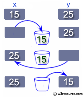 Java: swap two variables