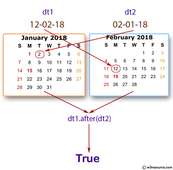 Java Date.after() Method