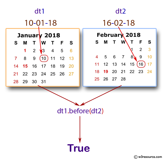 Java Date.before() Method