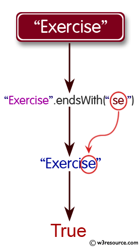 Java String: endsWith() Method