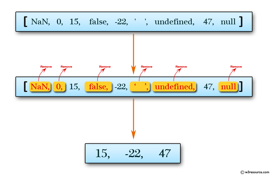 JavaScript: Remove null, 0, blank, false, undefined and NaN values from an array