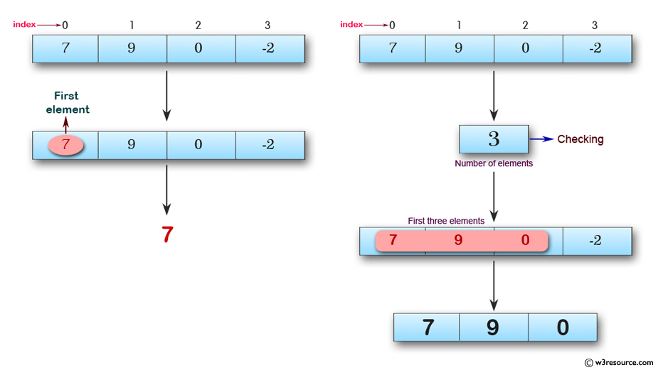 JavaScript: Get the first element of an array