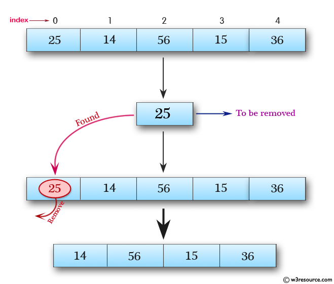 20 Find And Remove Element From Array Javascript