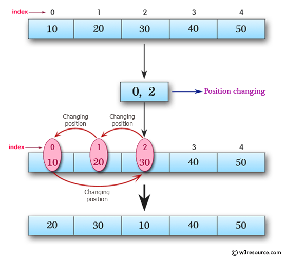 32 How To Get Array Index Value In Javascript