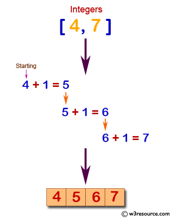 JavaScript: Generate an array between two integers of 1 step length