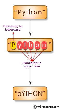 JavaScript: Swap the case of each character of a string, upper case to lower and vice versa