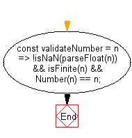 flowchart: Return true if the given value is a number, false otherwise