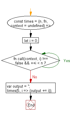 flowchart: Iterate over a callback n times