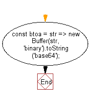 30 Ascii To String Javascript