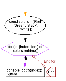 flowchart: Clamp a number within the inclusive range specified by the given boundary values a and b.