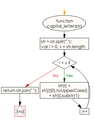 21 Javascript Uppercase First Letter