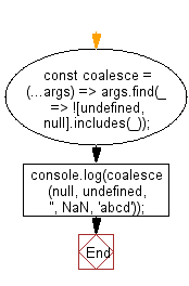 flowchart: Get the first non-null / undefined argument