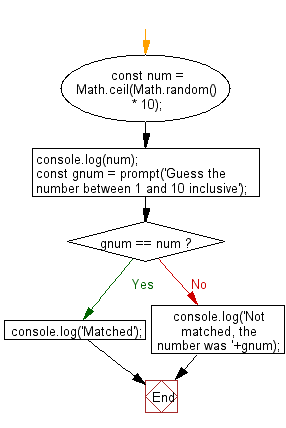 Javascript Basic Display A Message When A Number Is Between