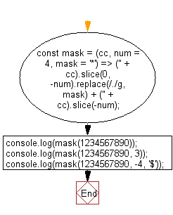 flowchart: Replace all but the last number of characters with the specified mask character
