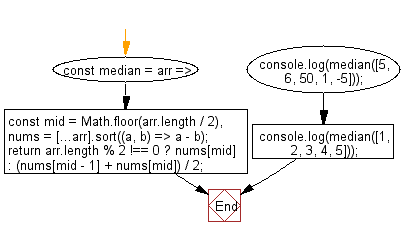 24 How To Sort An Array Of Numbers In Javascript