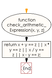 Flowchart: JavaScript - Check whether it is possible to replace $ in a specified expression