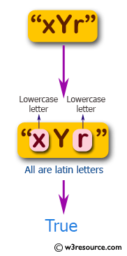 JavaScript: Check whether a given string contains only Latin letters and no two uppercase and no two lowercase letters are in adjacent positions.