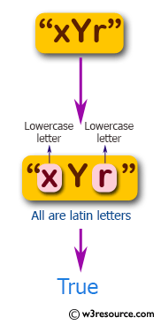 Only Latin Letters