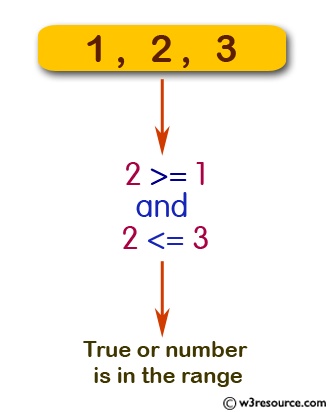 JavaScript: Check whether a given number is in a given range.