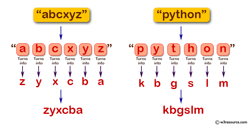 JavaScript: Change the characters (lower case) in a string where a turns into z, b turns into y, c turns into x, ..., n turns into m, m turns into n, ..., z turns into a.