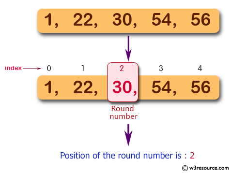 JavaScript: Find the position of a rightmost round number in an array of integers. Returns 0 if there are no round number.